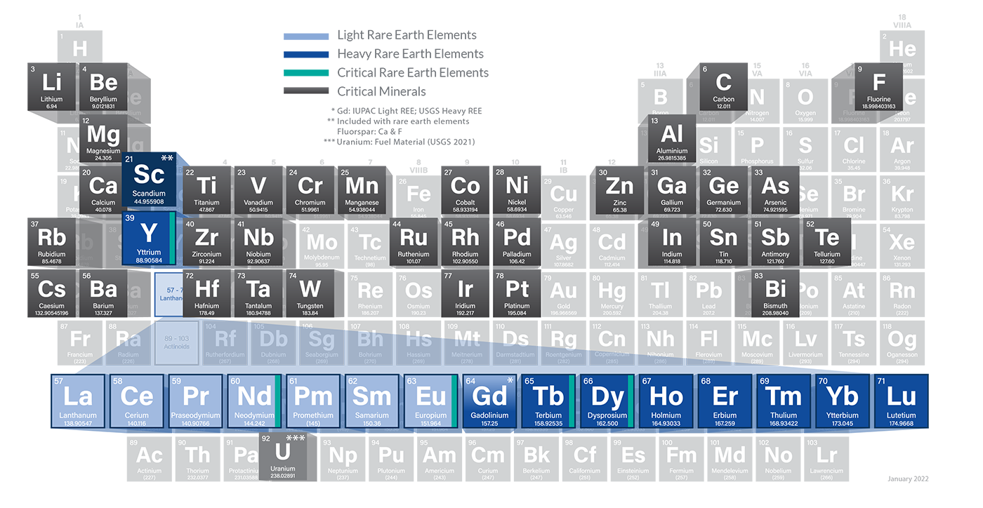 Aclara Rare Earths